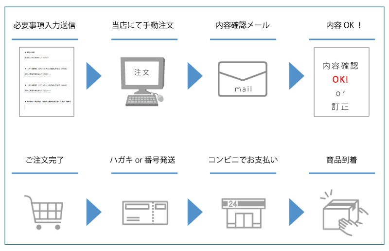 代理注文イメージ図