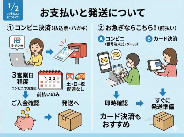 コンビニ払いのご案内